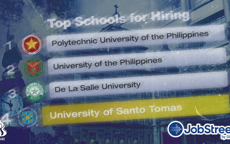 UST still the 4th most preferred source of new hires – survey