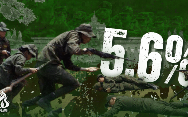 Only 5.6% of Thomasians took ROTC in the first term 