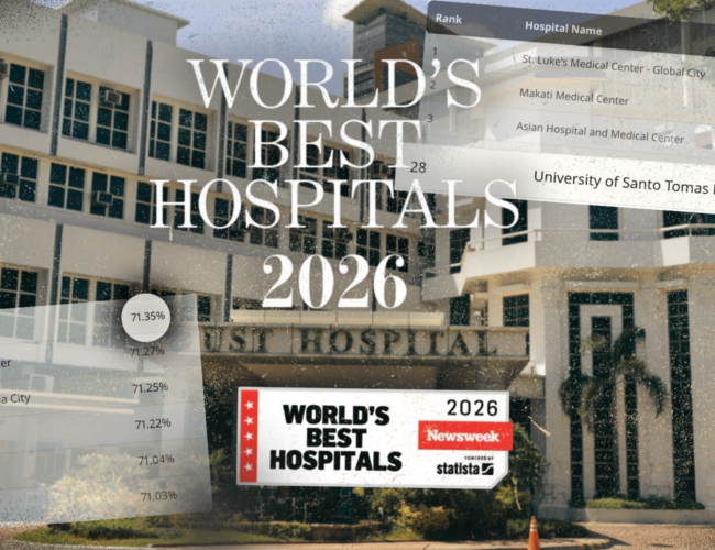 UST Hospital is 28th out of 33 PH hospitals in country’s debut in global assessment